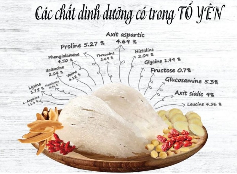 cong-dung-cua-yen-sao-doi-voi-suc-khoe