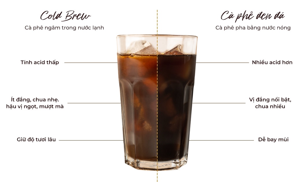 ca-phe-cold-brew-la-gi