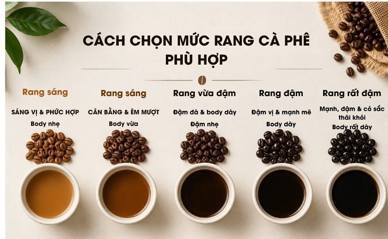cach-chon-muc-rang-ca-phe-phu-hop