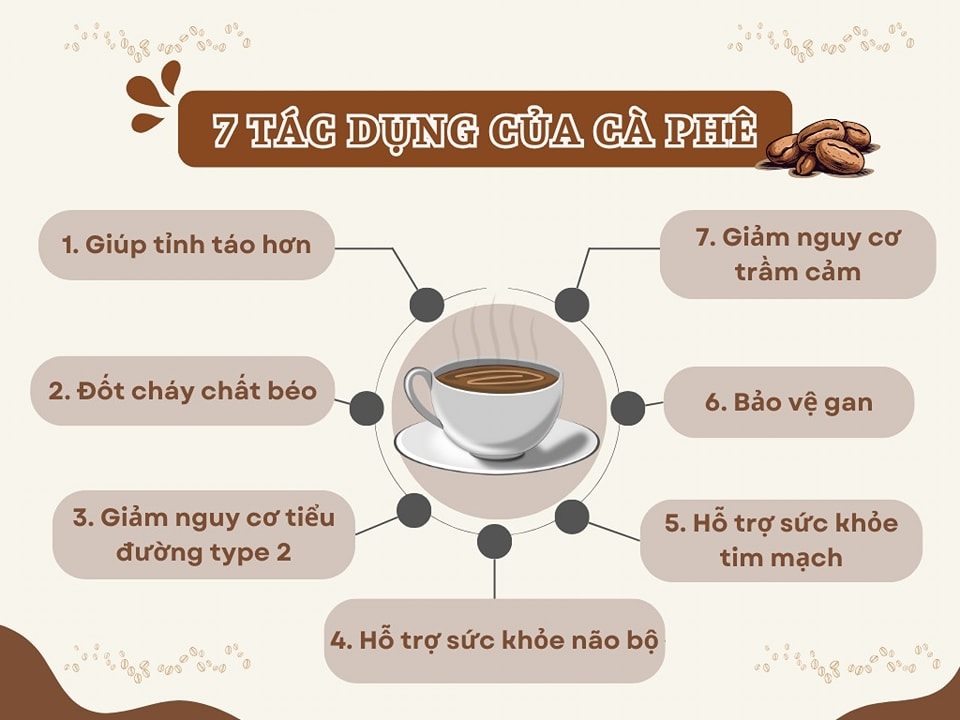 tac-dung-cua-ca-phe-doi-voi-suc-khoe