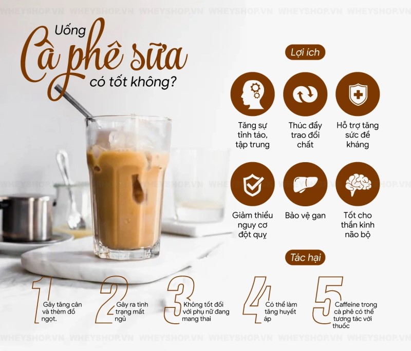 uong-ca-phe-sua-co-tot-khong